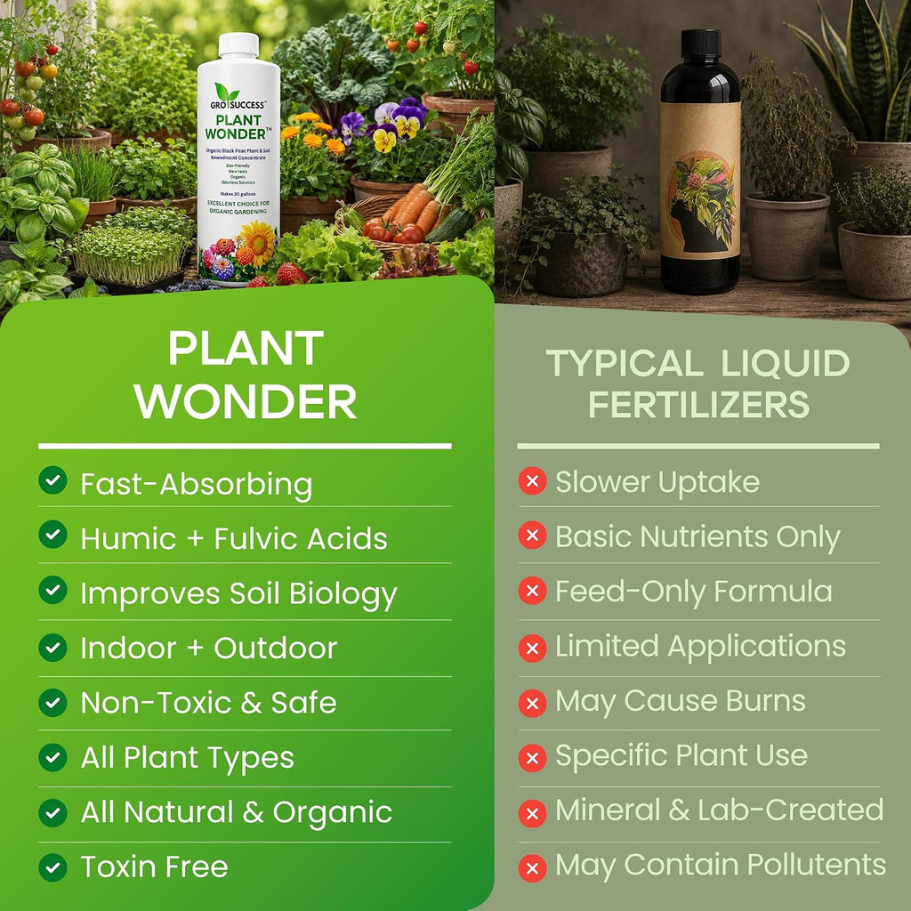 GroSuccess Plant Wonder™